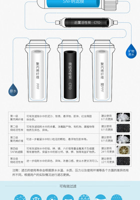 海爾施特勞斯凈水器家用直飲水龍頭過(guò)濾器P0大通量?jī)羲畽C(jī)無(wú)罐直飲